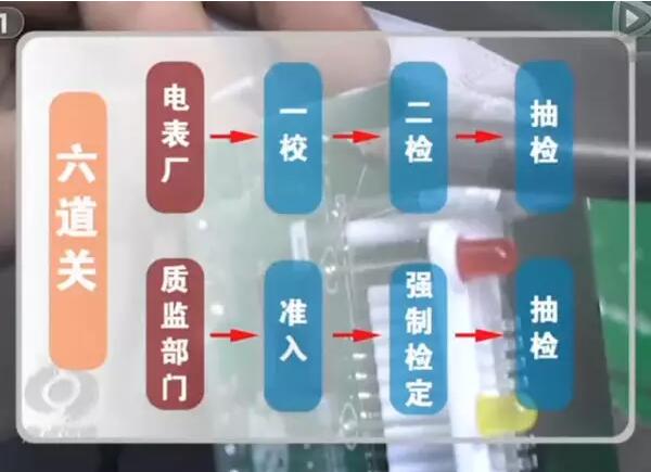 直面智能電表質疑 為您高清無碼解密