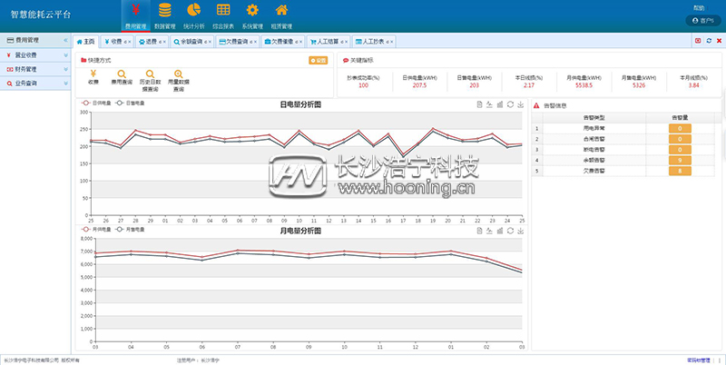 浩寧遠(yuǎn)程預(yù)付費(fèi)抄表系統(tǒng)后臺(tái)展示:收費(fèi)管理篇
