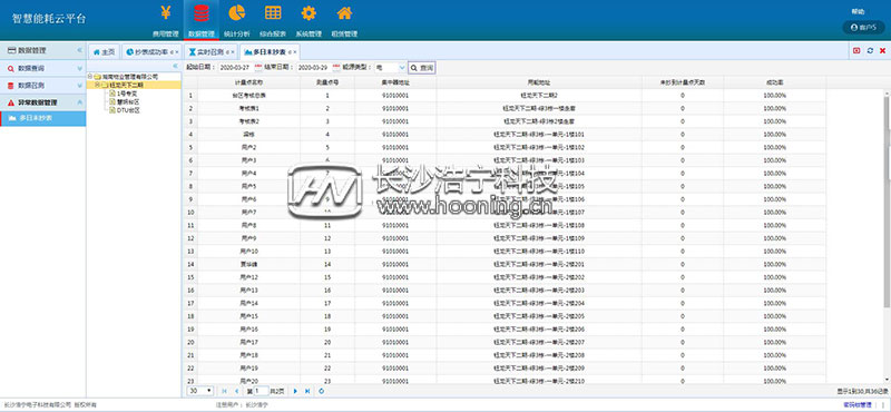 浩寧遠程預付費抄表系統(tǒng)后臺展示:數(shù)據(jù)管理篇